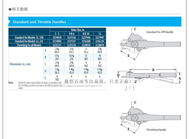 FMC蝶阀手柄技术参数.jpg
