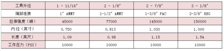 美国进口Hunting双挡板止回阀WT-1102参数