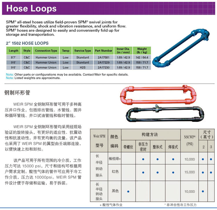 SPM钢丝制环形管产品信息-1.jpg